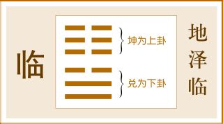 臨卦 感情|臨卦（地澤臨）易經第十九卦（坤上兌下）詳細解說